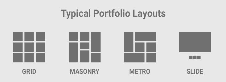 4 typical portfolio layouts - schematic illustration